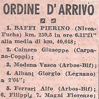 Ordine di arrivo della Milano Vignola 1956. Vasco Modena, in fuga con pochi altri corridori, si piazza al terzo posto dopo Baffi e Cainero